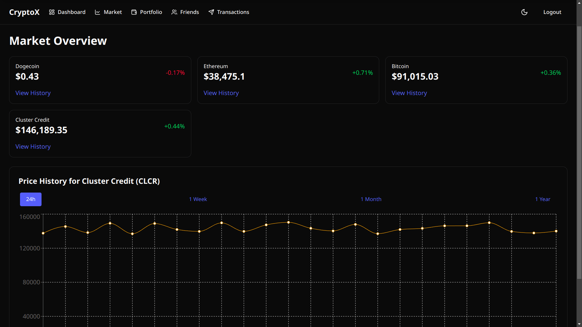 Dashboard Overview