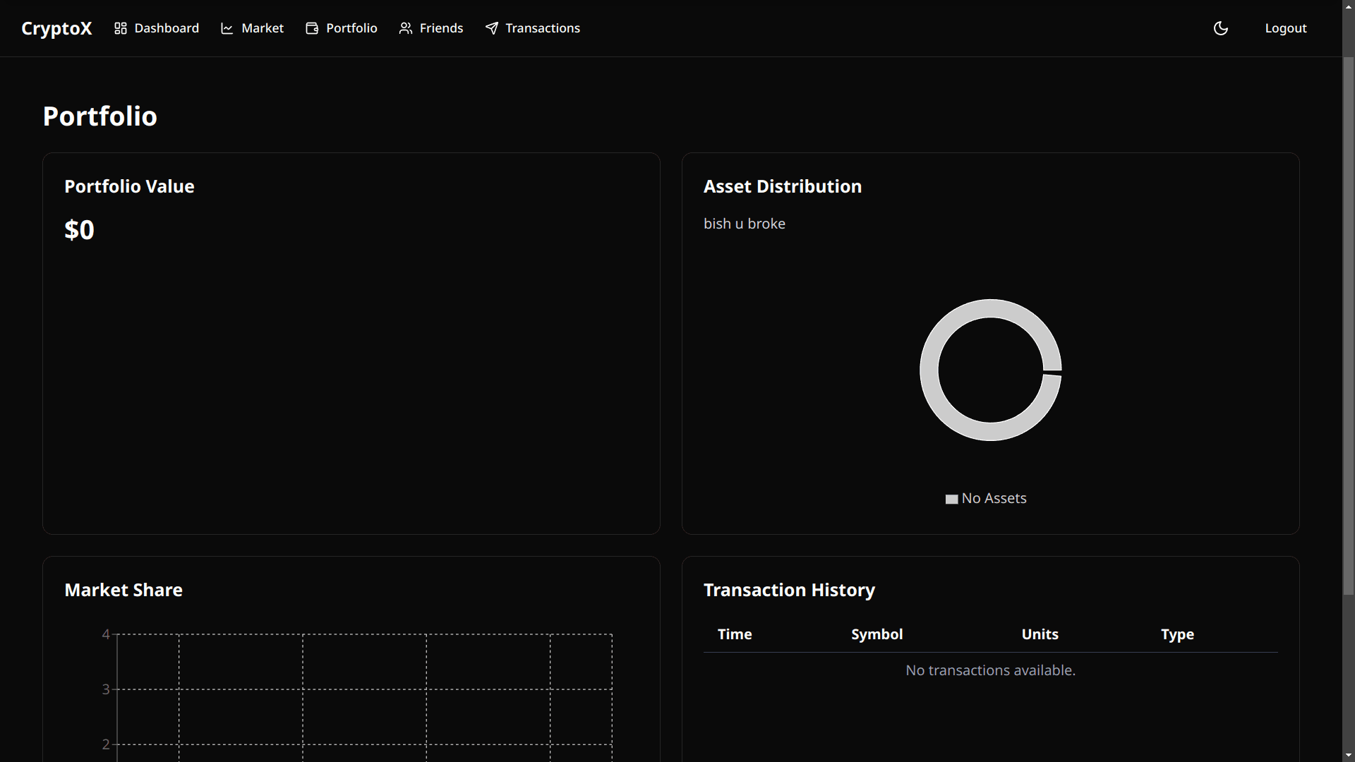 Portfolio View