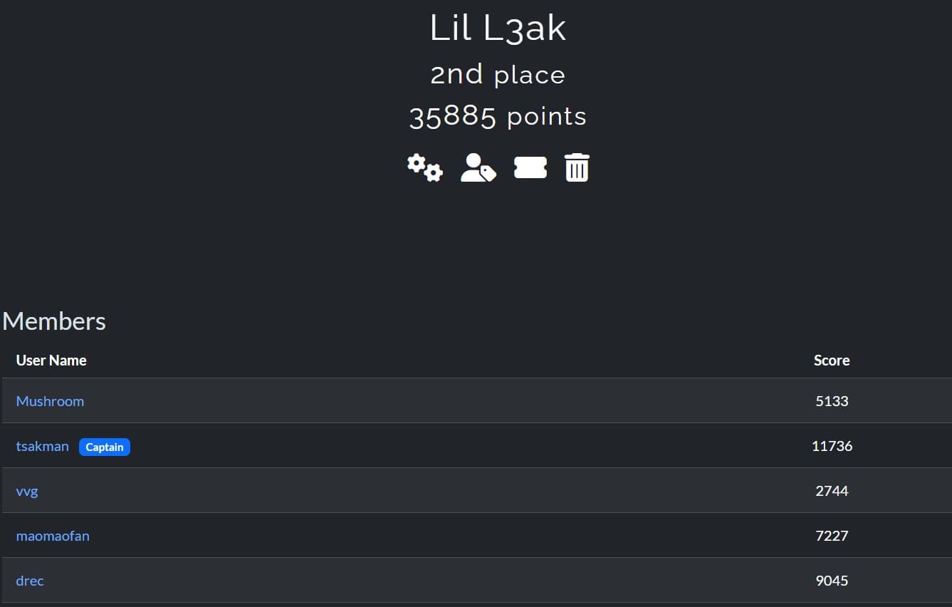 Leader Board