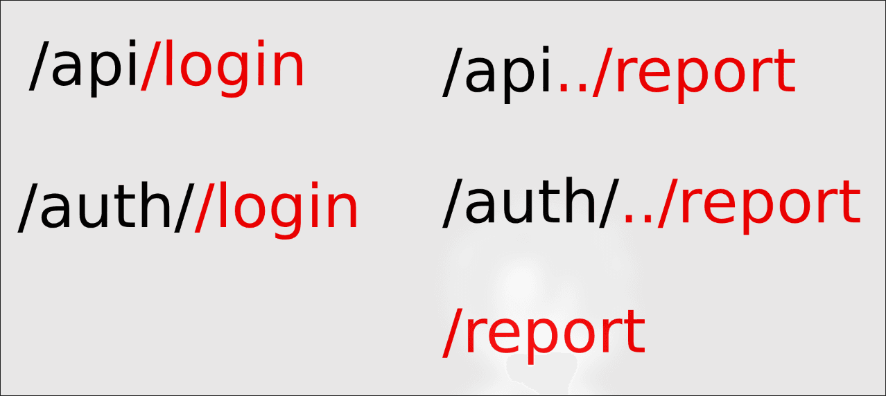 Nginx misconfigiration
